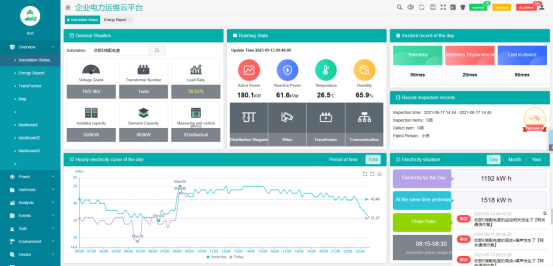 Site monitoring