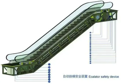 Chinese Manufacturers of Commercial Escalators and Moving Walks