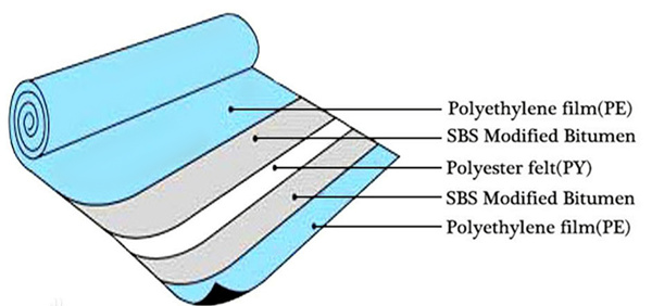 3mm elastomer sbs modified asphalt waterproofing membrane