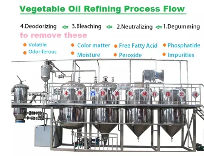 Sunflower/Peanut Oil Refining Equipments