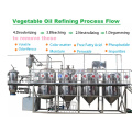 Sunflower/Peanut Oil Refining Equipments