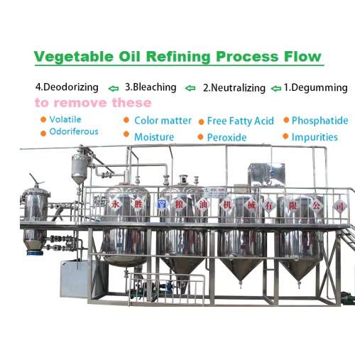 Equipos de refinación de aceite de girasol / maní