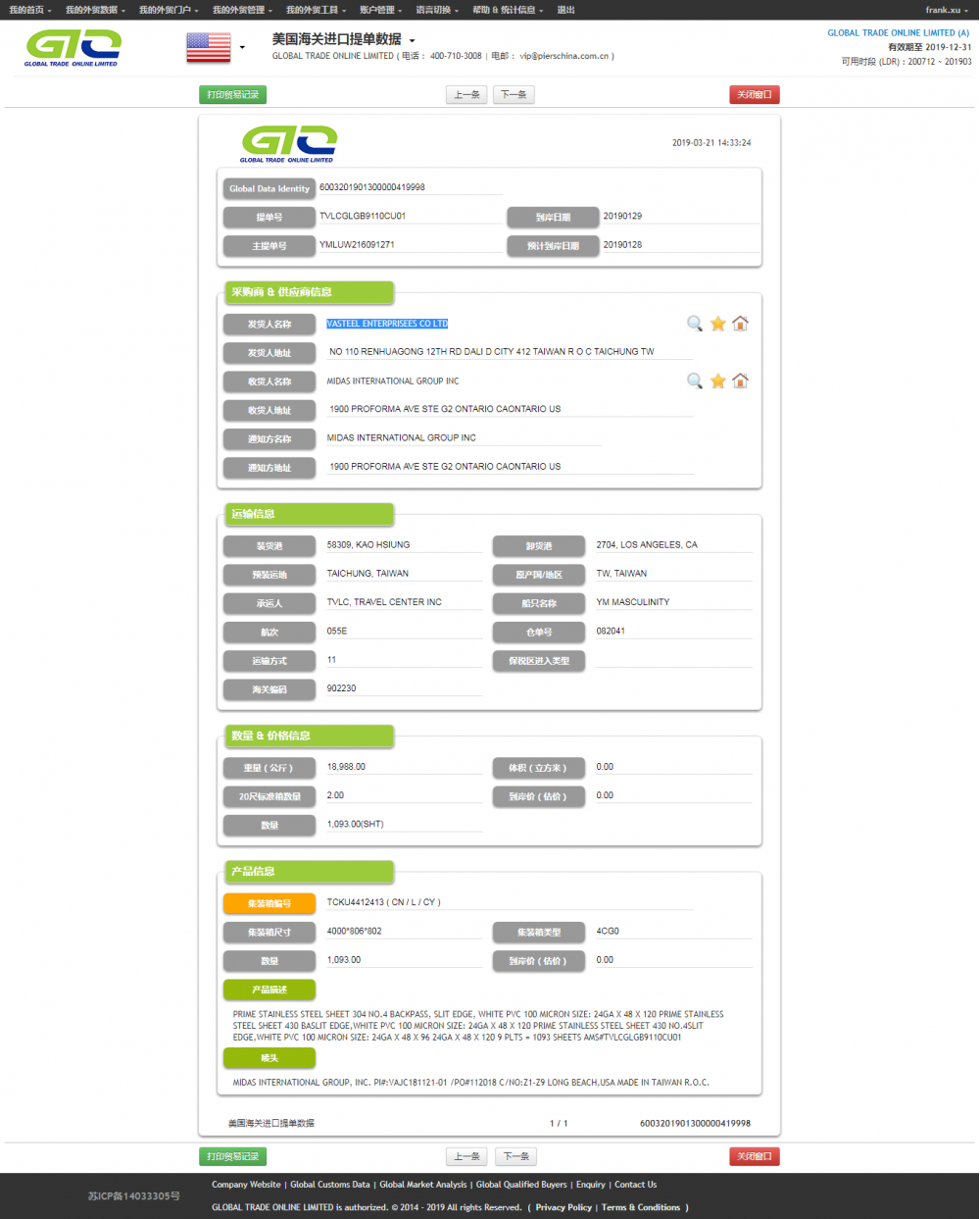 Steel Sheet USA Import Data Sample