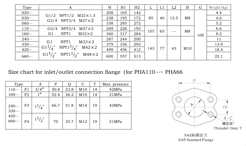 pha high pressure filters