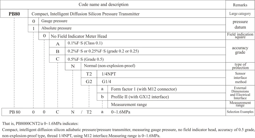 4-20mA 0-0.1-10MPa Transmițător compact de presiune hidraulic difuzat din silicon