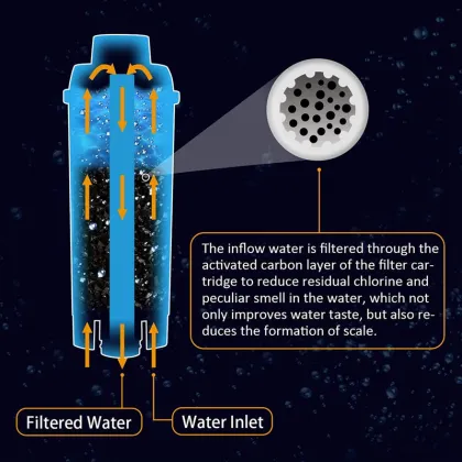 Coffee Machine Water Filter for Delonghi DLSC002 Filter Cartridge Compatible with ECAM, ETAM, EC680, EC800