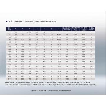 K72 시리즈 4 홀 독립형 선반 척