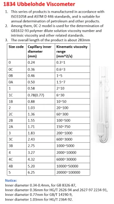 1834 Ubbelohde Viscometer Tubes - Capillary Viscometer Certificate