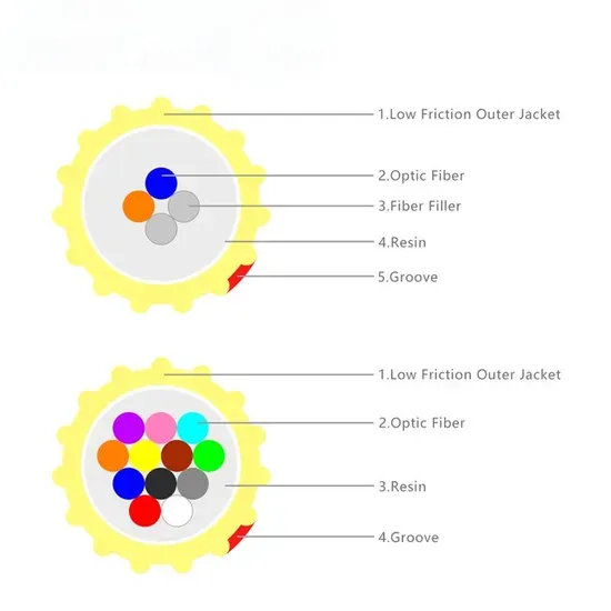 High-Performance Micro Fiber Cable