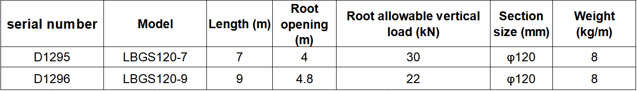 ডিফল্ট নাম default name