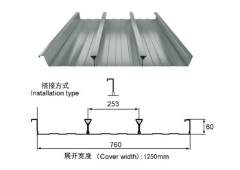 Metal Floor Deck HG-914B