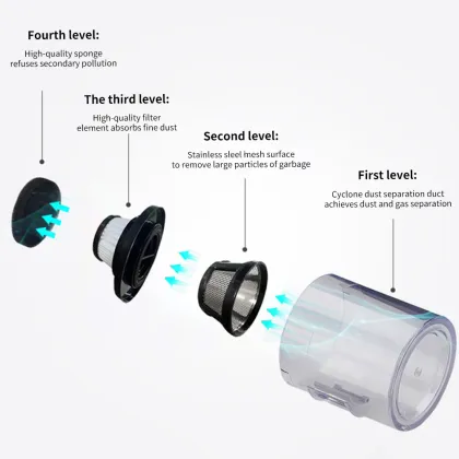 Professional UV Mattress Vacuum Cleaner with Dust Mite Removal Controller
