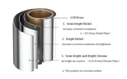 Flat Faceplate Basin Faucet without Waste ○