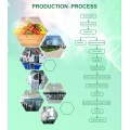 Прямой порошок экстракта травяного растительного экстракта Rhodiola