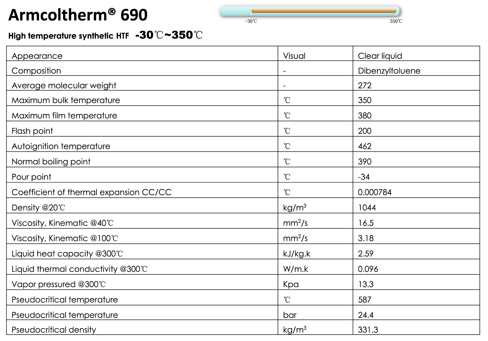 Armcoltherm690 HTF TDS-22