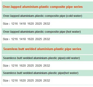 aluminum-plastic ppr composite pipe