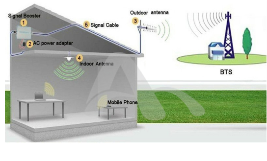 Outdoor Antenna for TV
