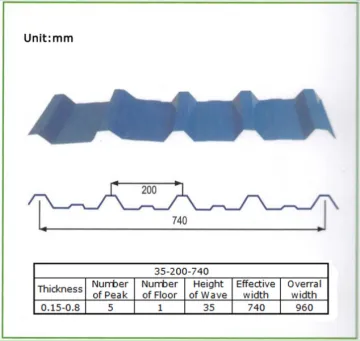 Good Embossed Color Corrugated Roofing Sheets