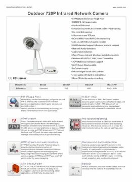Onvif Ir Bullet Camera Hd 720p Wireless With Plug And Play