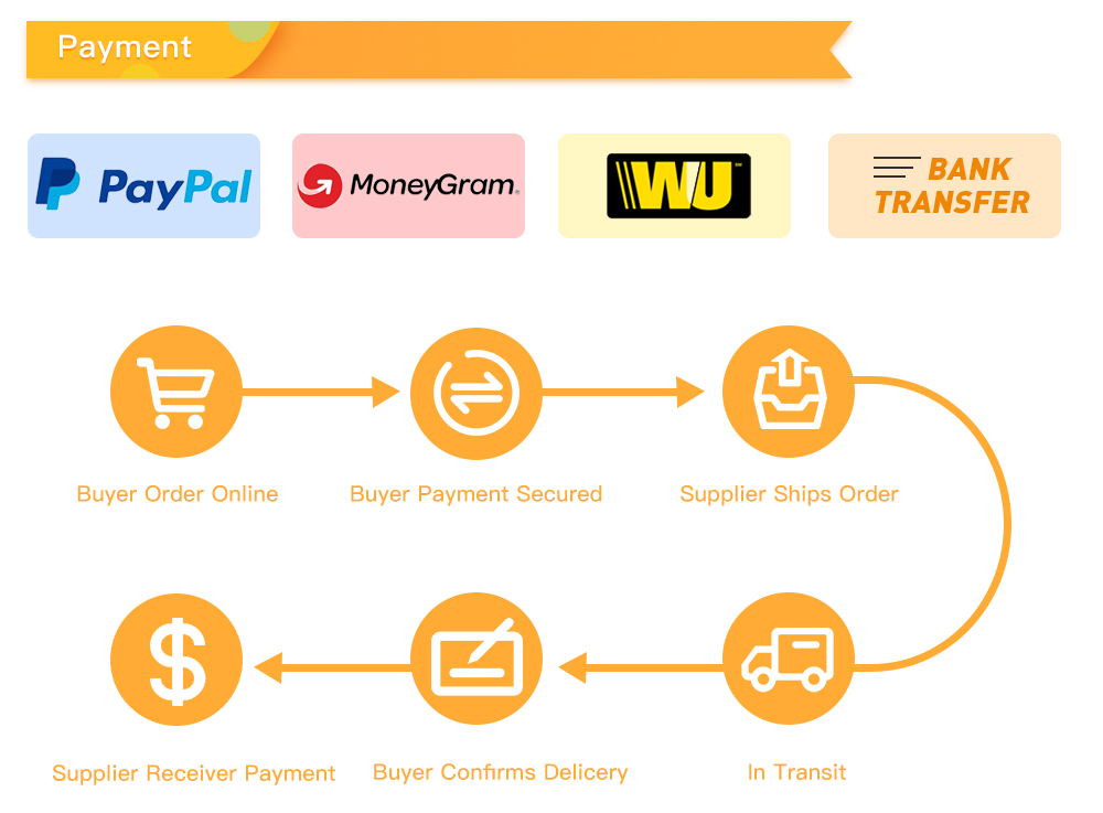 Dihydromyricetin of payment