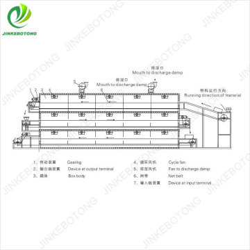 High Performance Mesh Belt Dryer