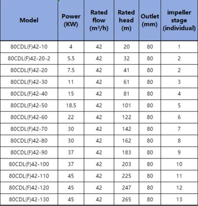 RO CNP High Pressure 3 Inch Water Pump