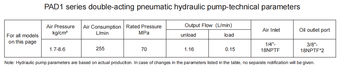 parameter