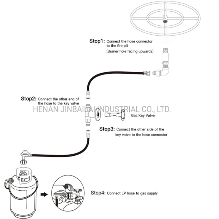 Gas Patio Heaters