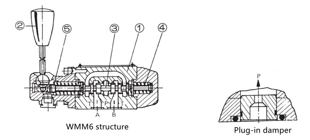 Structure