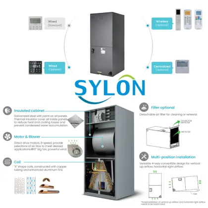 Sylon by Carrier R410A 18 Seer Air Conditioner