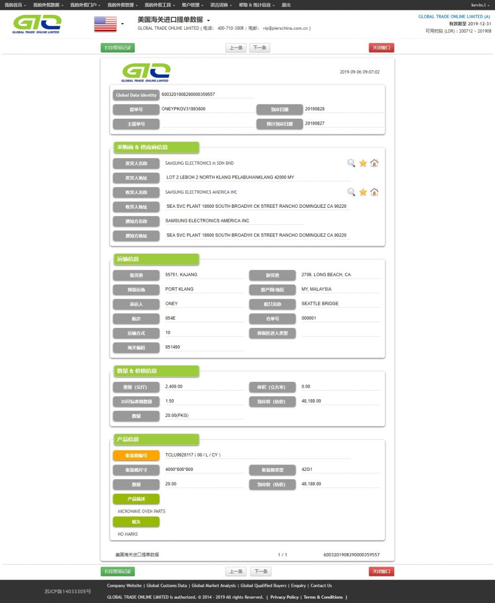 MICROWAVE OVEN Import Data of USA