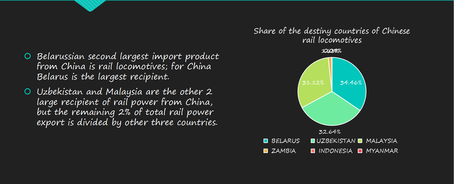 custom data