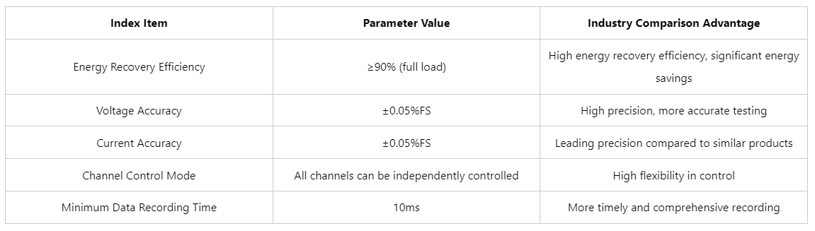 hybrid battery charger discharger