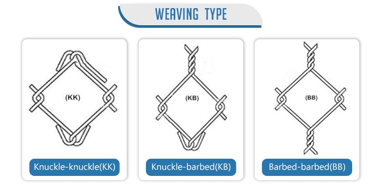 knuckle - knuckle, twist - twist or knuckle - twist