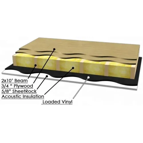 Soundproofing Acoustic Building Material Mass Loaded Vinyl