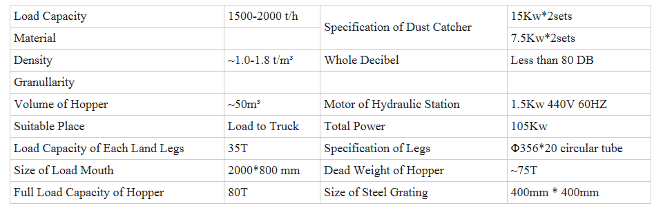 Cyclone Dust Removal Hopper