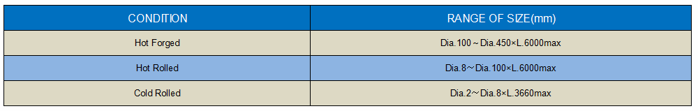 Titanium Bar Specification