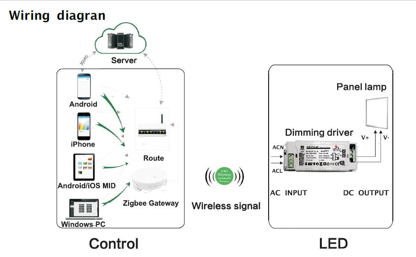 zigbee