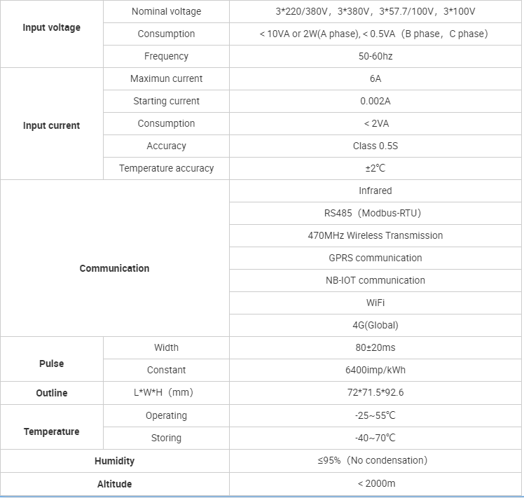 din rail wireless kwh energy meter