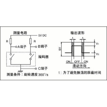 ALPS composite operation encoder