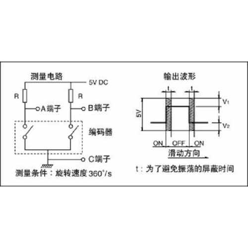 ALPS composite operation encoder