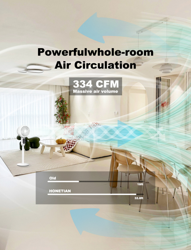 HONETIAN smarter low noisy adjustable hot sellers 12 speeds 4 wind modes plastics 8 inches DC Circulator Stand Fan