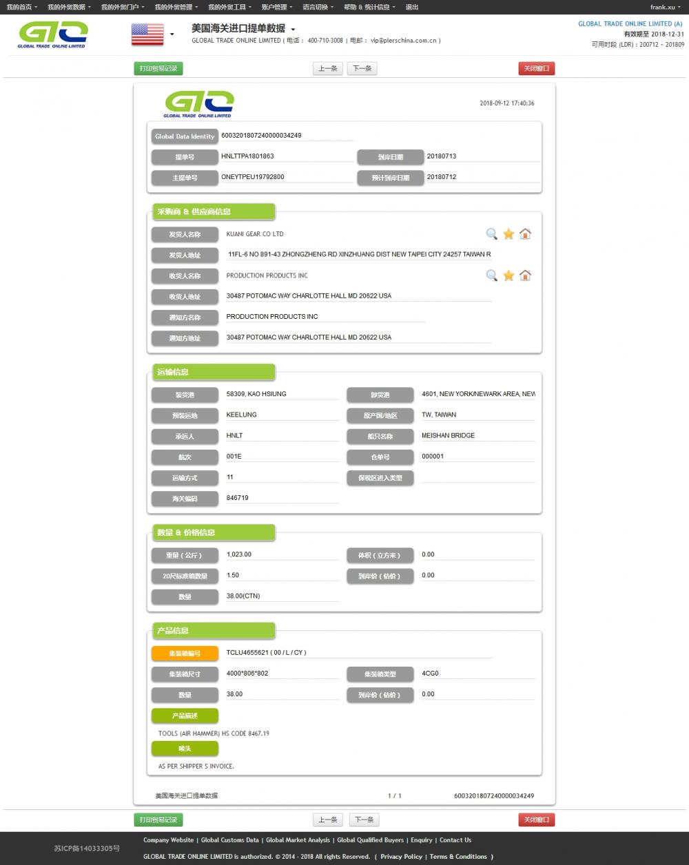 Air Hammer USA Import Data Sample