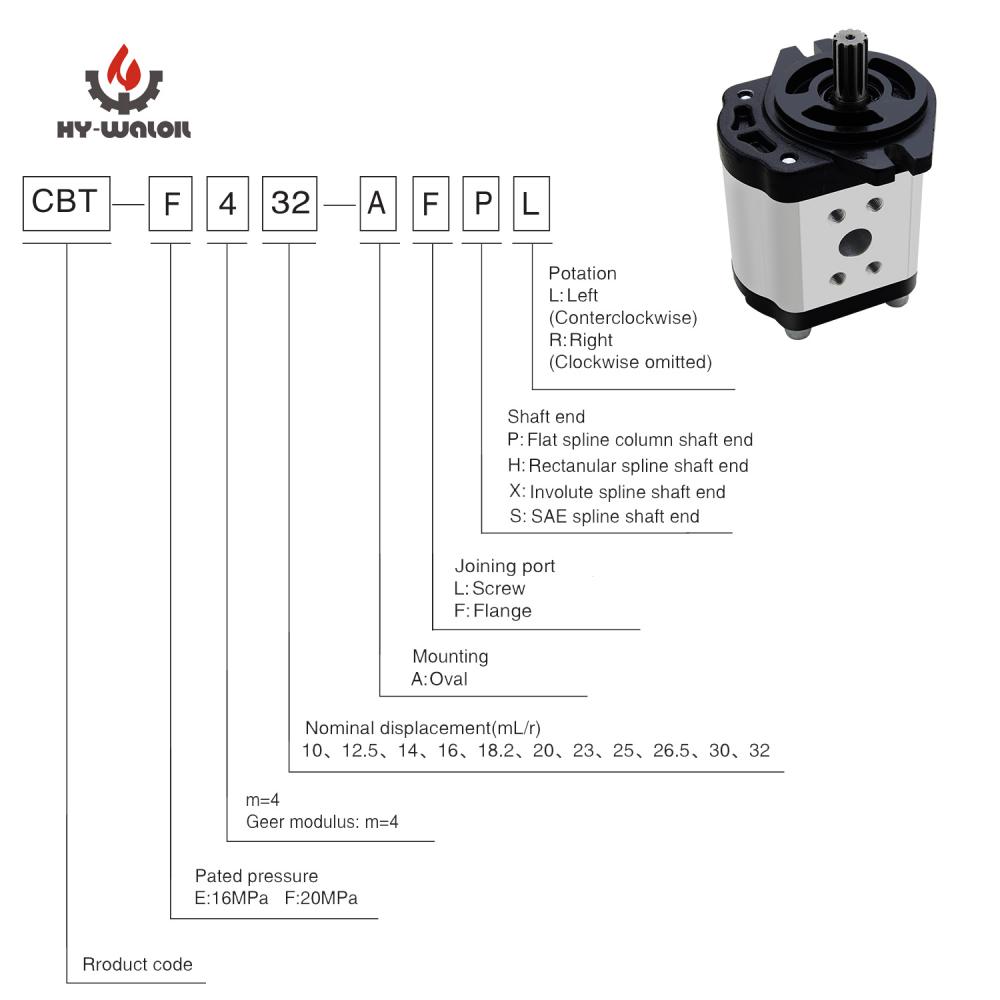 Cbt F4 Hydraulic Gear Pump