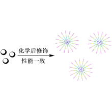 Resins for Solid Phase Synthesis SPWR120