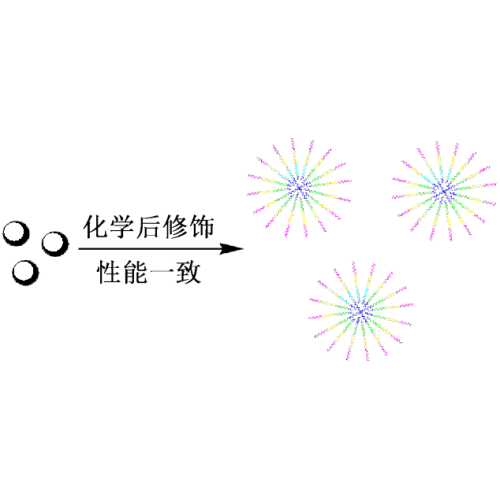 Resins for Solid Phase Synthesis SPCP120