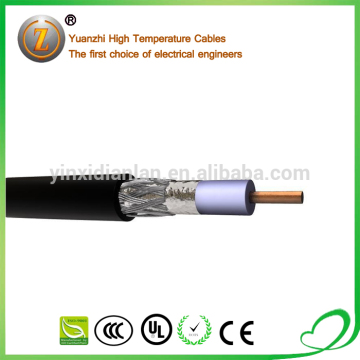 coaxial cable connectors types