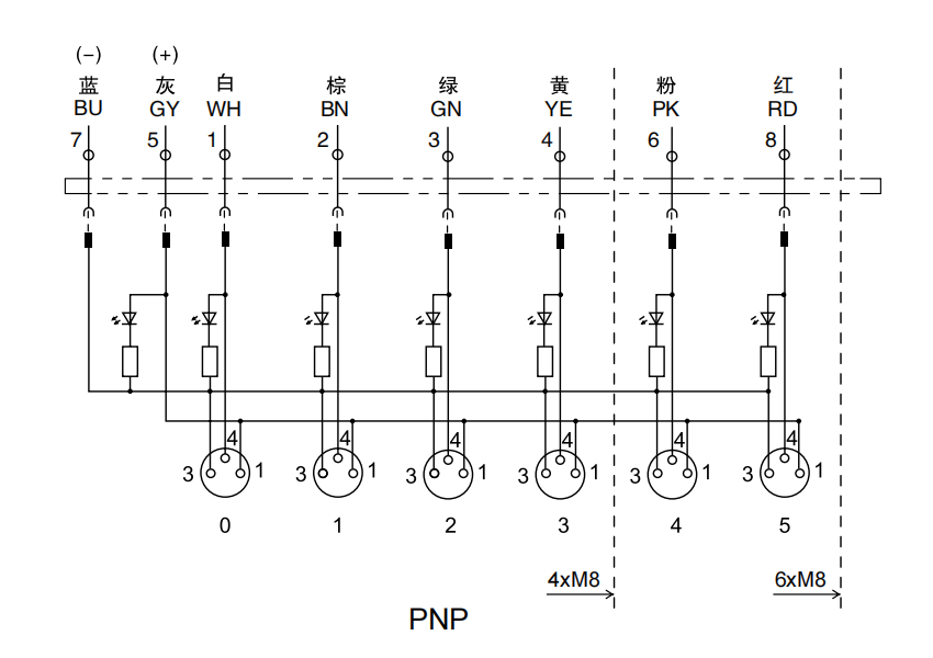 6 Way M8 Distribution Box