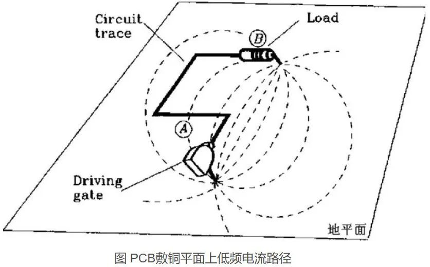Schematic Diagram of Low-Frequency Current Paths