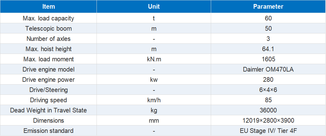parameters（xca60-au）